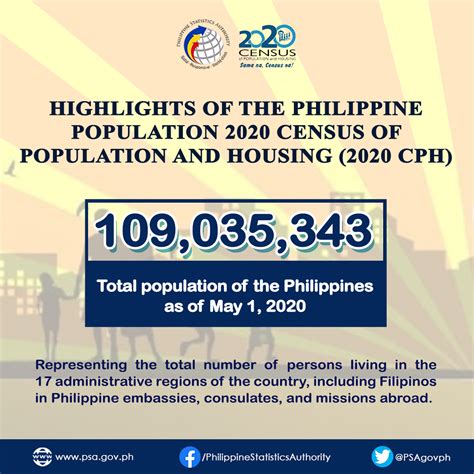 Urban Population of the Philippines (2020 Census of Population .